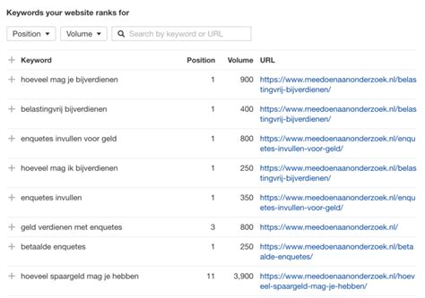 ahrefs nieuw